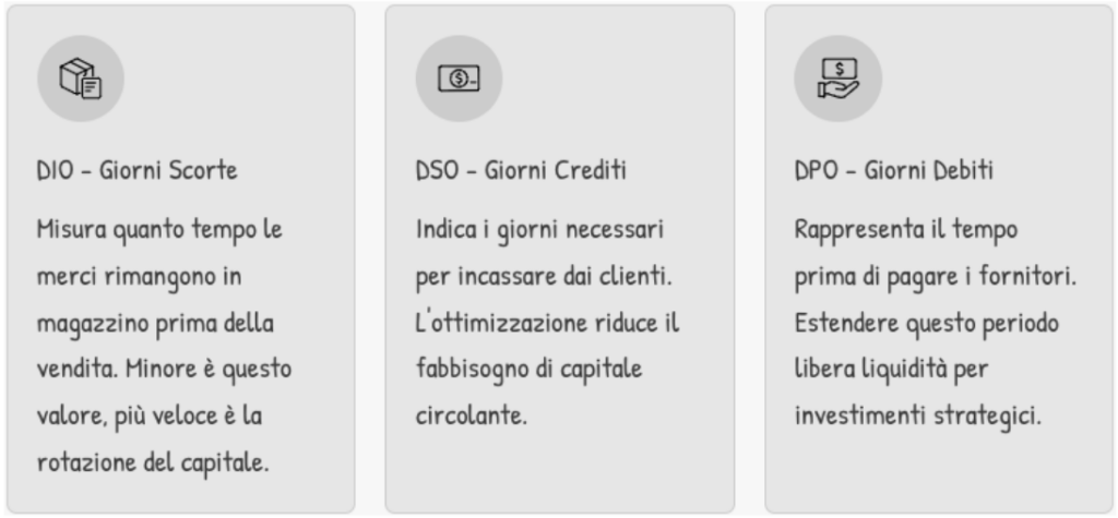 gestione finanziaria aziendale