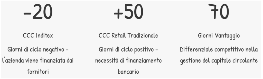 gestione finanziaria aziendale