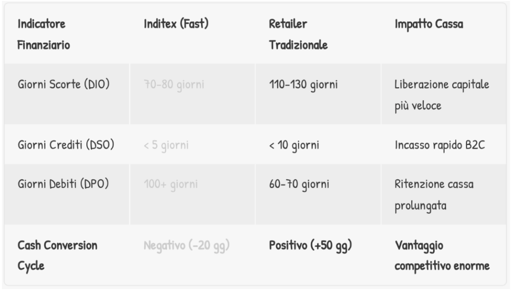 gestione finanziaria aziendale