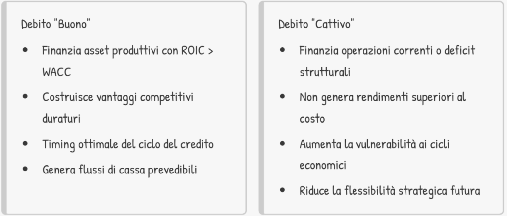 gestione finanziaria aziendale