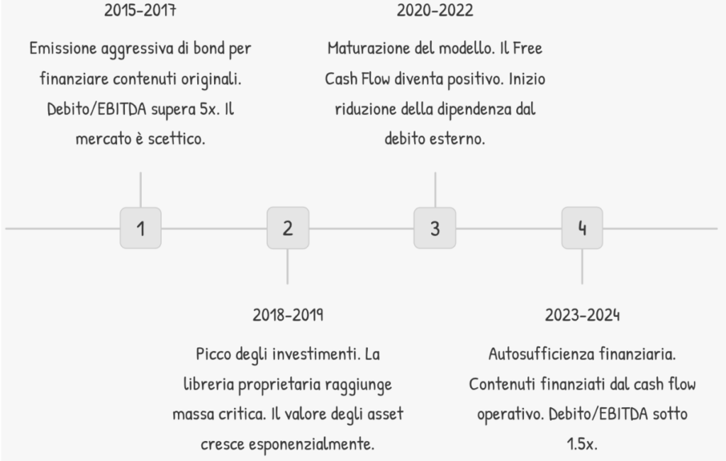 gestione finanziaria aziendale