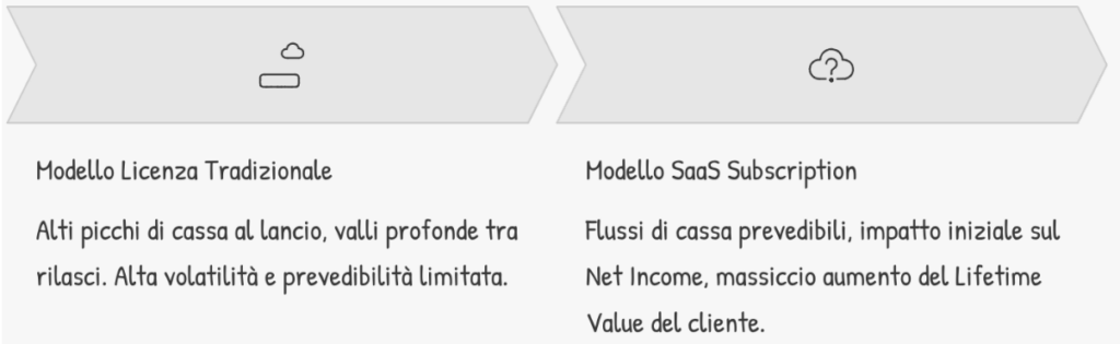 gestione finanziaria aziendale