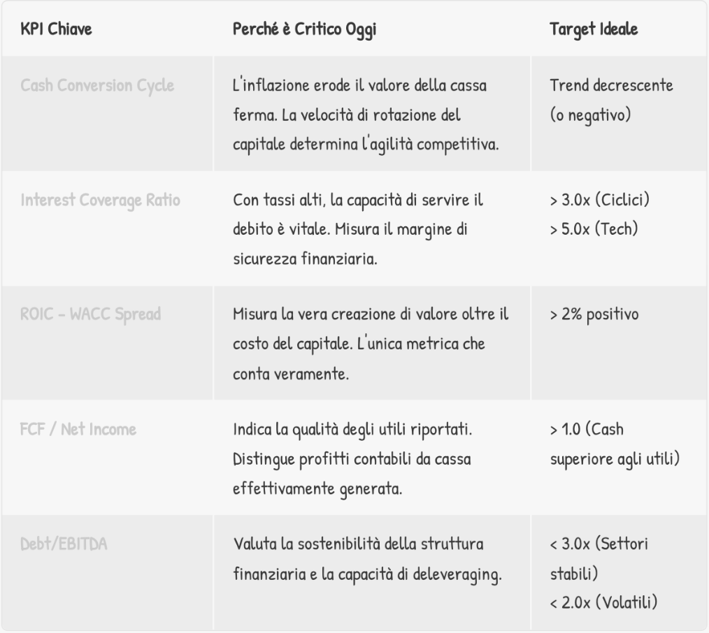 gestione finanziaria aziendale