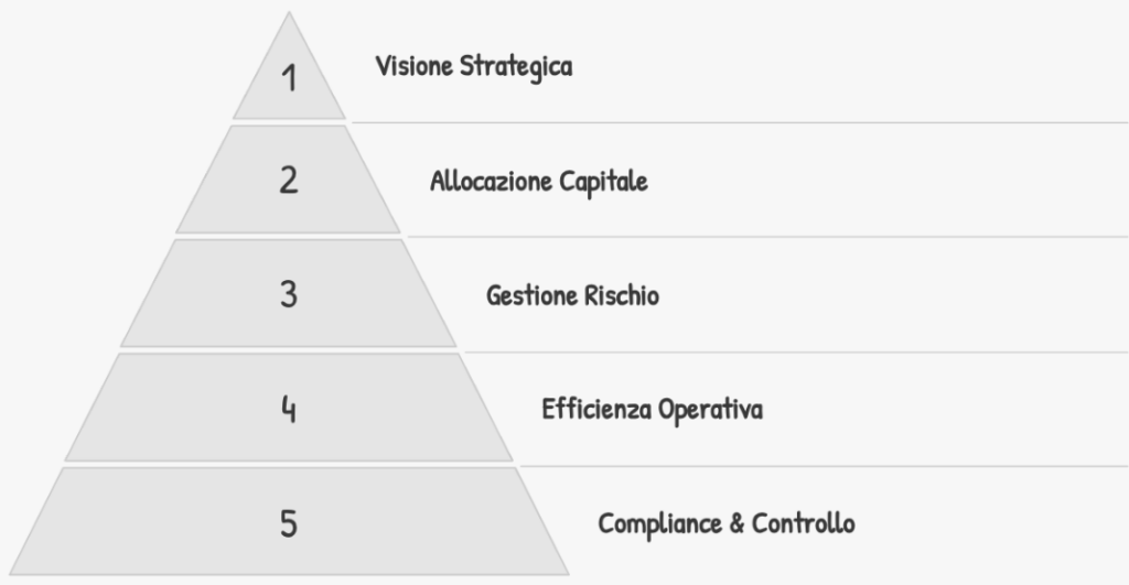 gestione finanziaria aziendale