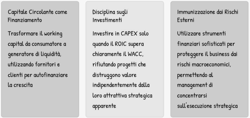gestione finanziaria aziendale